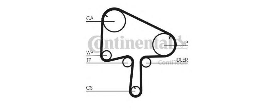 Ремень ГРМ (CT1145) CONTITECH - Німеч-на